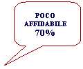 Fumetto 2: POCO AFFIDABILE 70%
